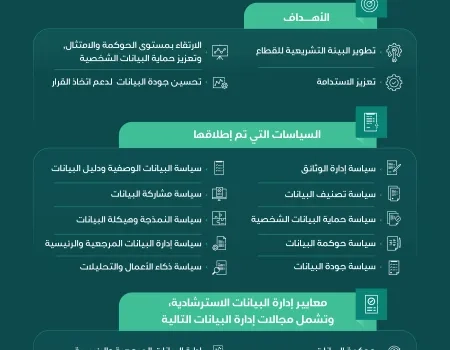 سياسات إدارة البيانات